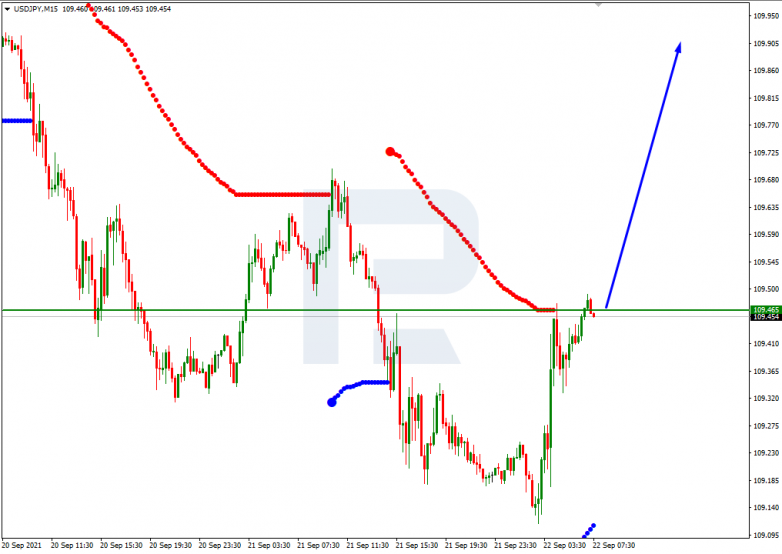 USDJPY_M15