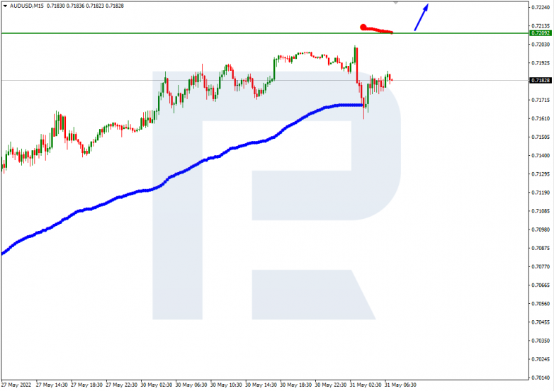 Murrey Math Lines 31.05.2022 EURUSD