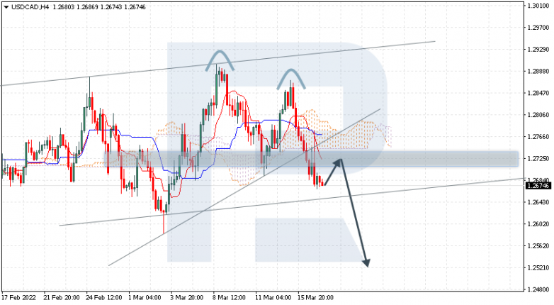 USDCAD