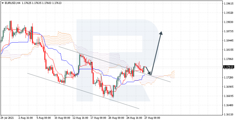 Ichimoku Cloud Analysis 27.08.2021 EURUSD