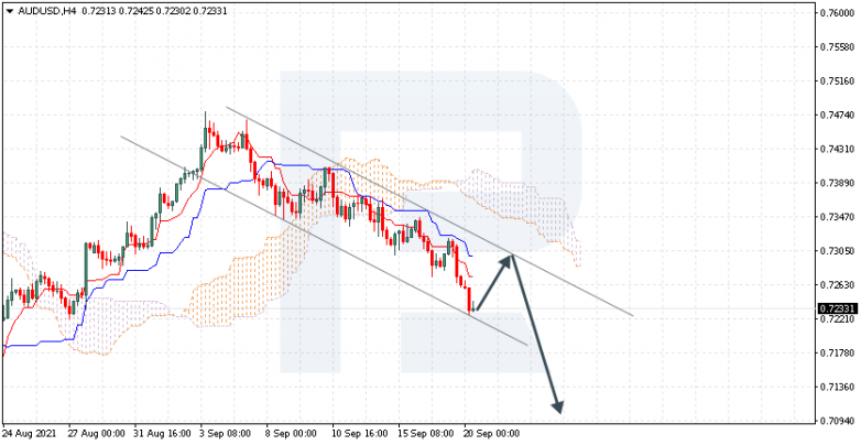 Ichimoku Cloud Analysis 20.09.2021 AUDUSD