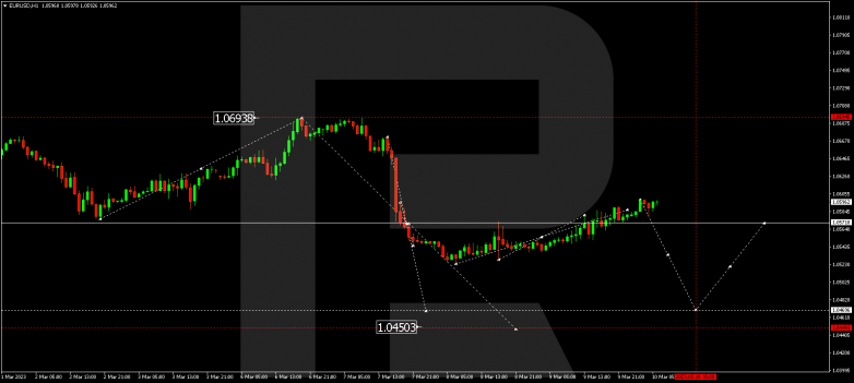 EURUSD