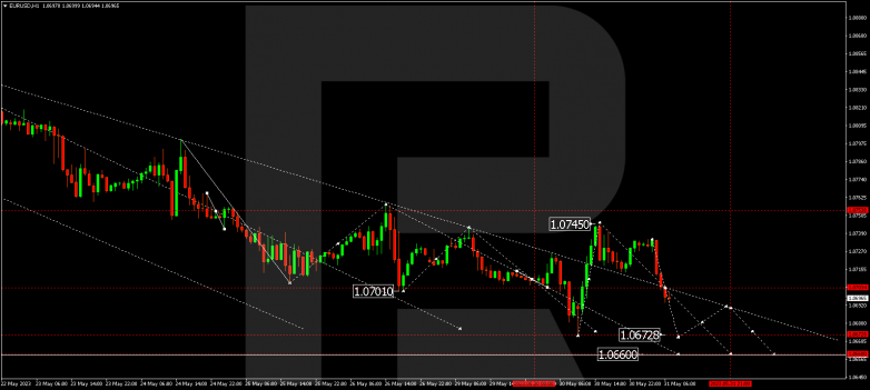 Technical Analysis & Forecast 31.05.2023 EURUSD