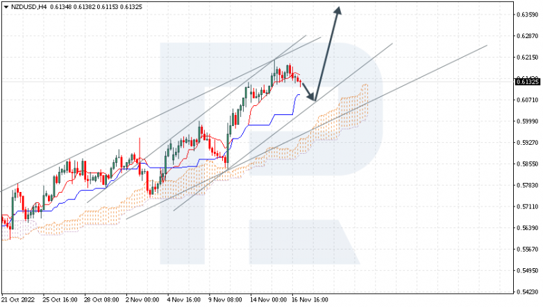 NZDUSD