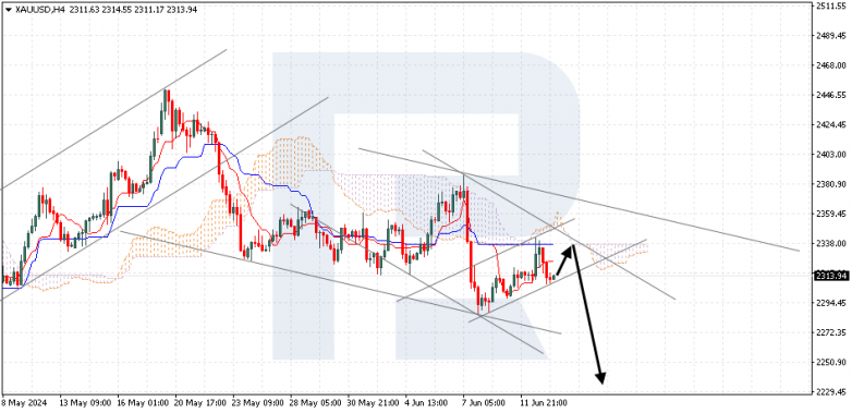 Ichimoku Cloud Analysis 13.06.2024 XAUUSD