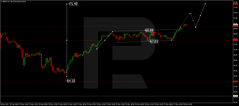 Forex Technical Analysis & Forecast 28.05.2021 BRENT