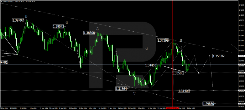 GBPUSD