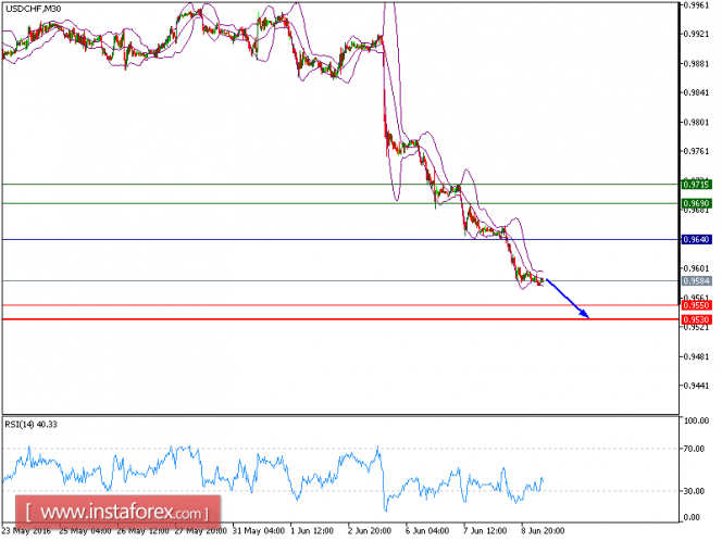 USDCHFM30.png