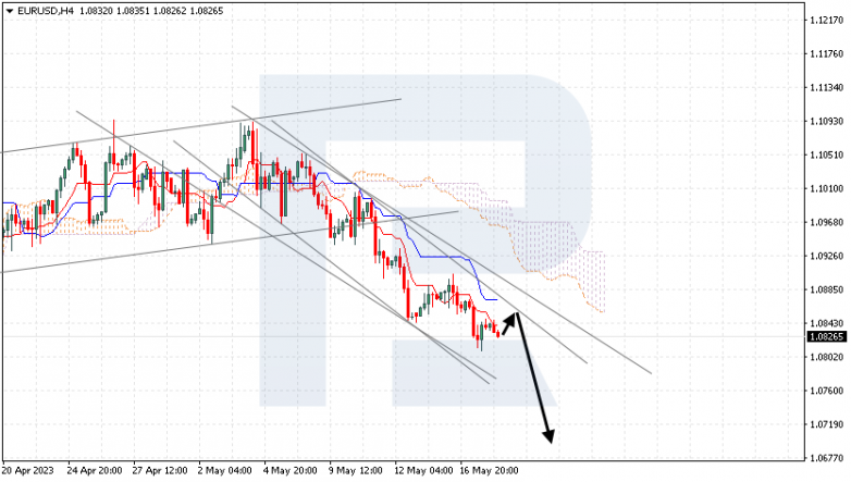 Ichimoku Cloud Analysis 18.05.2023 EURUSD