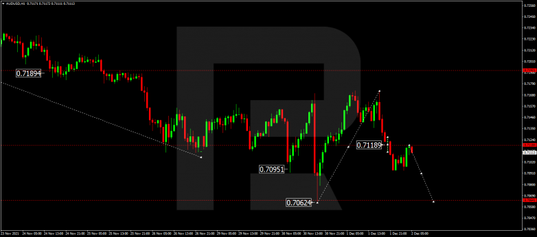 AUDUSD