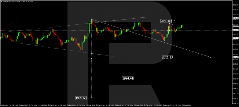 Technical Analysis & Forecast 29.02.2024 GOLD