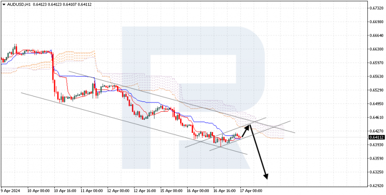 Ichimoku Cloud Analysis 17.04.2024 AUDUSD