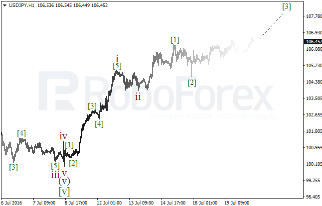 Overveiw on wave analysis for USD/JPY on July 20, 2016