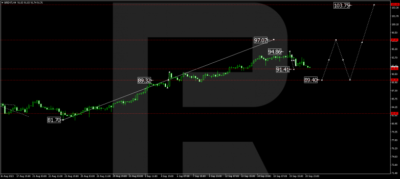 Technical Analysis & Forecast 21.09.2023 BRENT