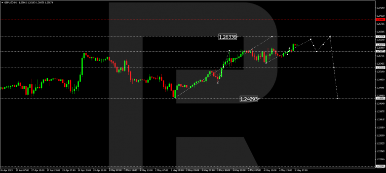 Technical Analysis & Forecast 05.05.2023 GBPUSD