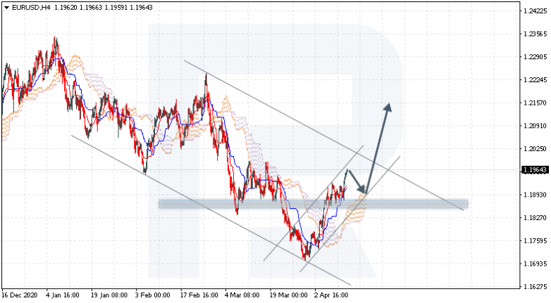 EURUSD