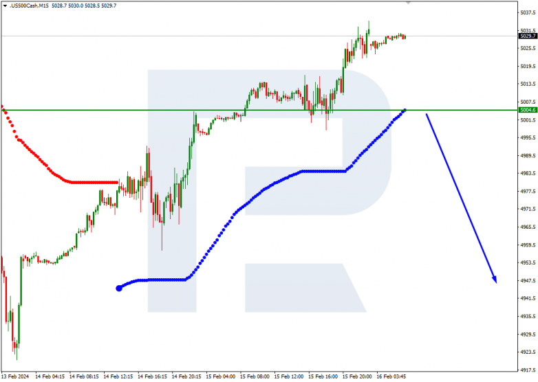 Murrey Math Lines 16.02.2024 S&P 500