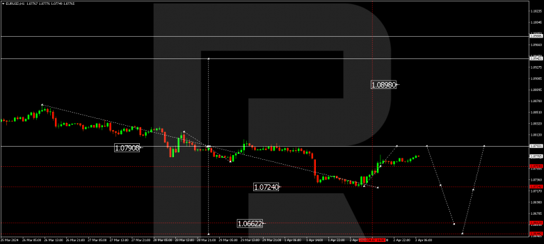 Technical Analysis & Forecast 03.04.2024 EURUSD