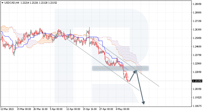 Ichimoku Cloud Analysis 10.05.2021 USDCAD