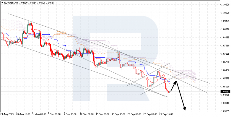 Ichimoku Cloud Analysis 03.10.2023 EURUSD