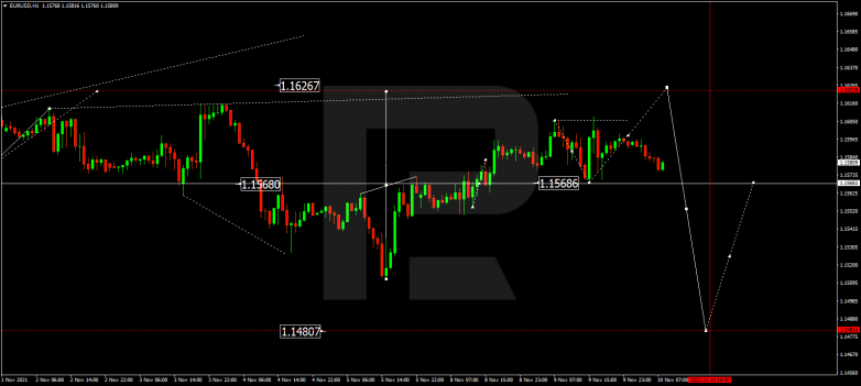 EURUSD