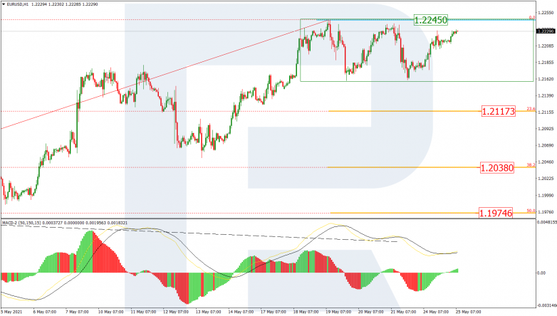 Fibonacci Retracements Analysis 25.05.2021  EURUSD_H1