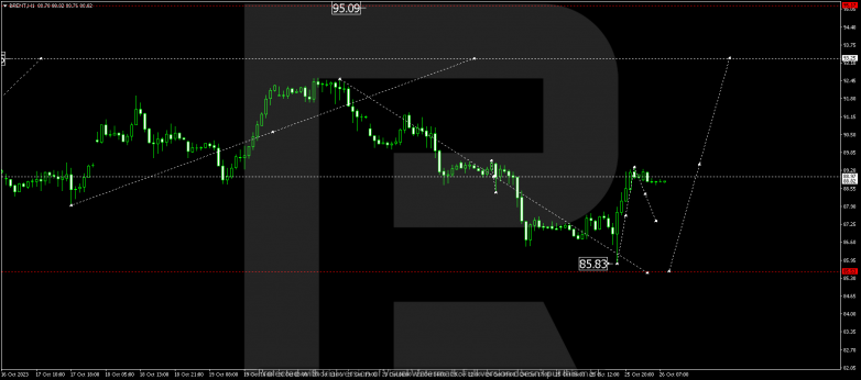 Technical Analysis & Forecast 26.10.2023 BRENT