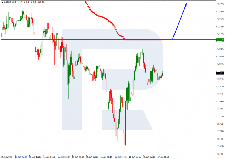 Murrey Math Lines 17.06.2022 BRENT_M15