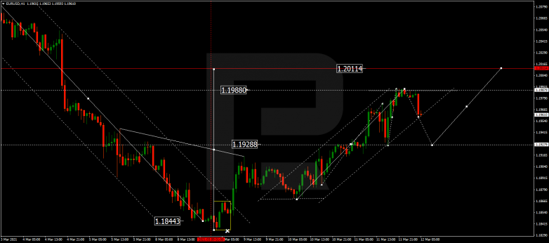 Forex Technical Analysis & Forecast 12.03.2021 EURUSD