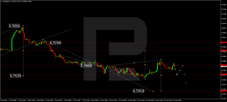 AUDUSD