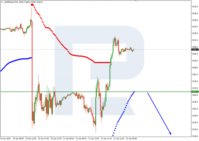 Murrey Math Lines 12.04.2024 S&P 500