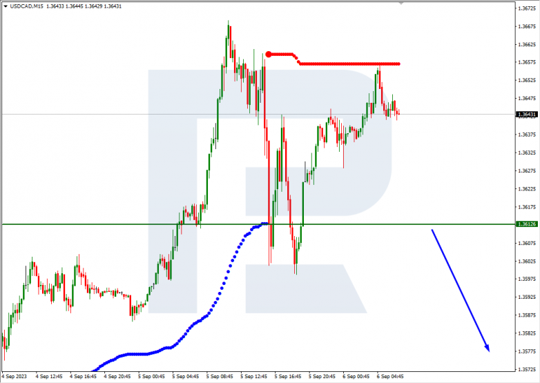 Murrey Math Lines 06.09.2023 USDCAD_M15