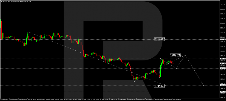 Technical Analysis & Forecast 22.05.2023 GOLD