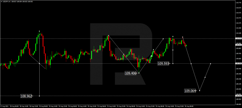 Forex Technical Analysis & Forecast 26.08.2021 USDJPY