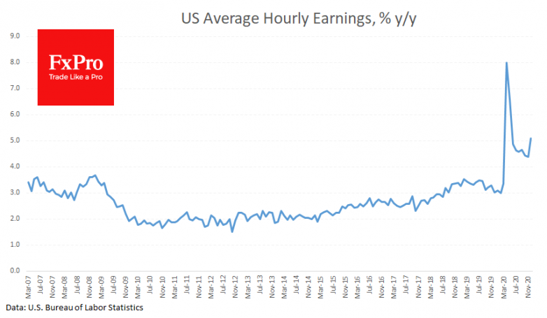 NFP comment: jobs decline, but earnings rise