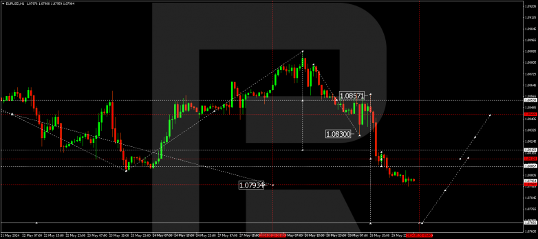 Technical Analysis & Forecast 30.05.2024 EURUSD