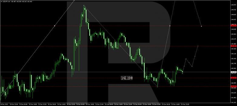 Technical Analysis & Forecast 26.12.2023 USDJPY