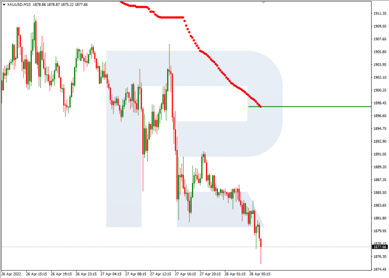 USDCAD_M15