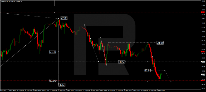 Forex Technical Analysis & Forecast 19.08.2021 BRENT