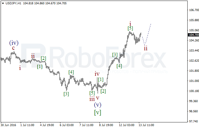 Wave analysis for USD/JPY on 13.07.2016