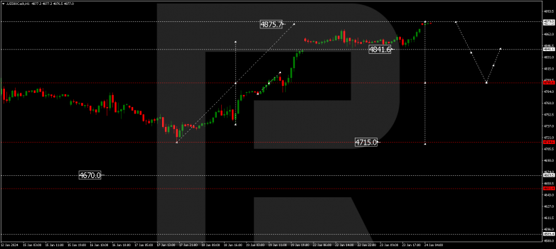 Technical Analysis & Forecast 24.01.2024 S&P 500