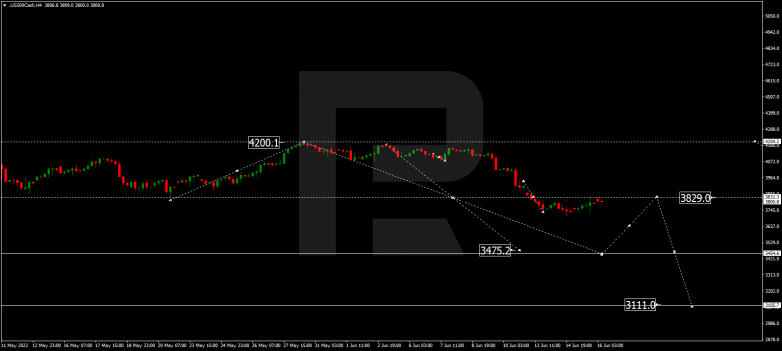 Forex Technical Analysis & Forecast 16.06.2022 S&P 500