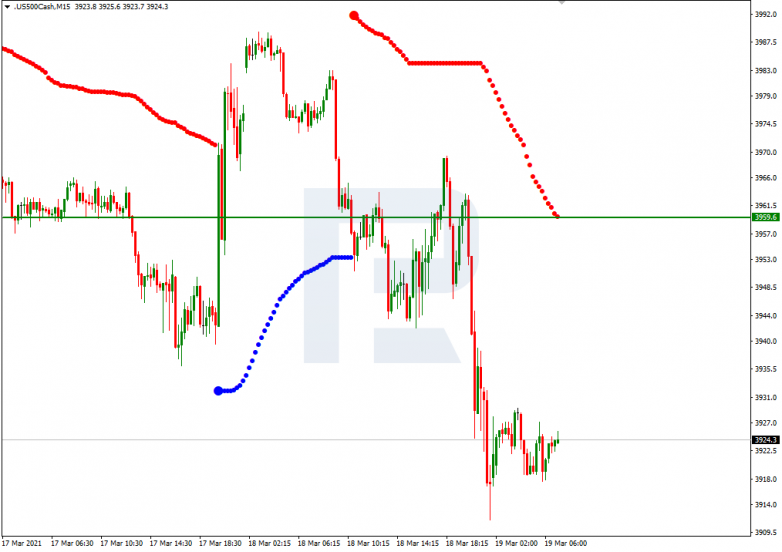 Murrey Math Lines 19.03.2021 S&P 500_M15