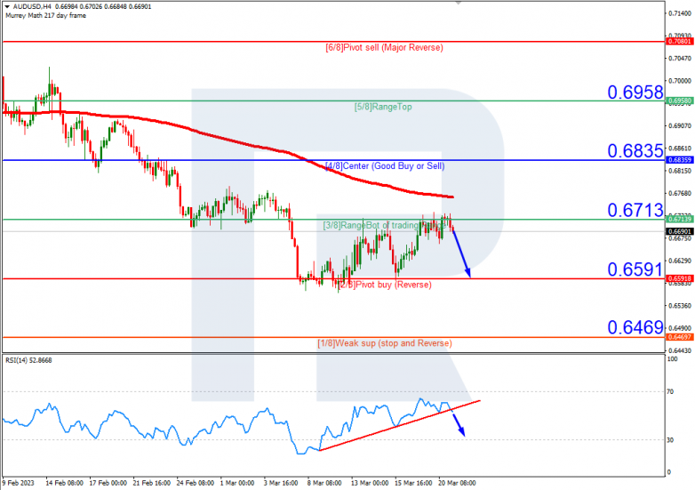 AUDUSD_H4