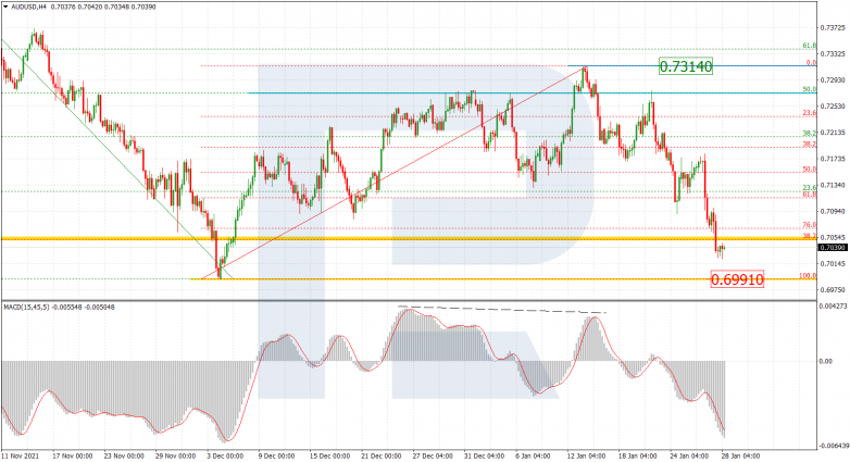 AUDUSD_H4