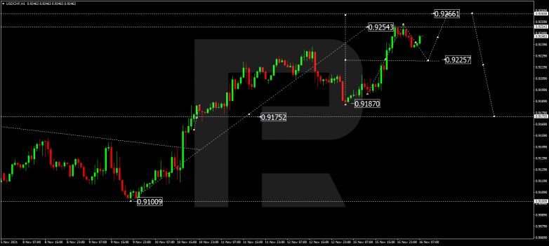 USDCHF