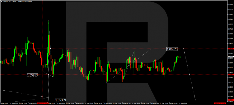 Forex Technical Analysis & Forecast 22.12.2022 EURUSD