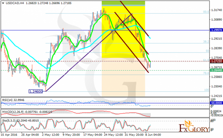 usdcad