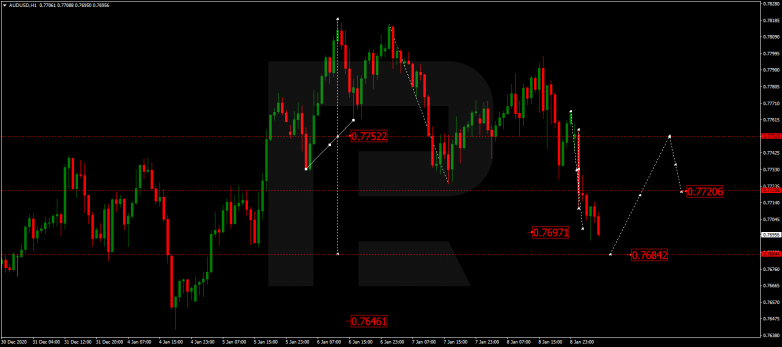 Forex Technical Analysis & Forecast 11.01.2021 AUDUSD