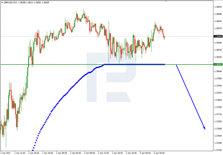 GBPUSD_M15